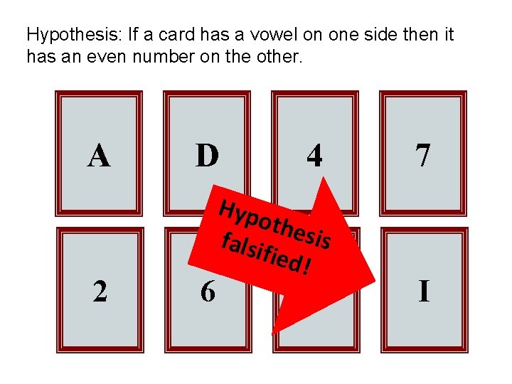 Hypothesis: If a card has a vowel on one side then it has an
