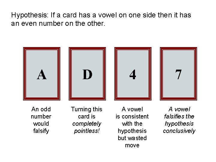 Hypothesis: If a card has a vowel on one side then it has an