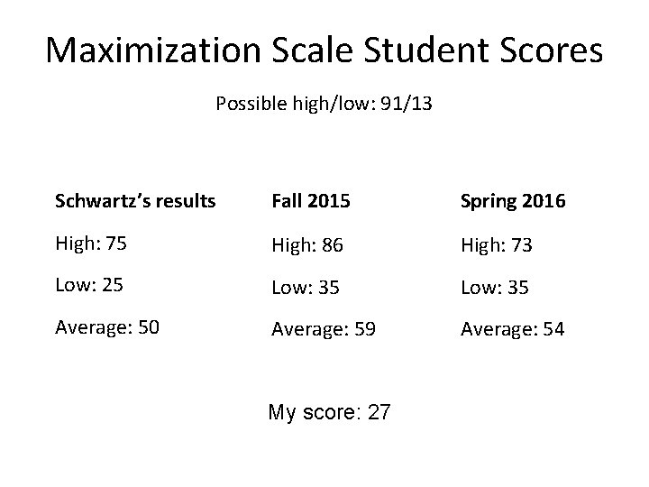Maximization Scale Student Scores Possible high/low: 91/13 Schwartz’s results Fall 2015 Spring 2016 High:
