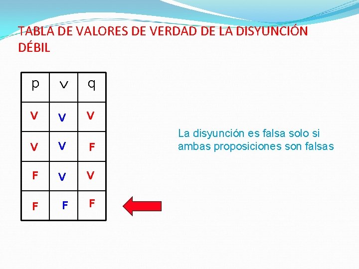 TABLA DE VALORES DE VERDAD DE LA DISYUNCIÓN DÉBIL p q V V V