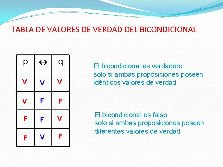 TABLA DE VALORES DE VERDAD DEL BICONDICIONAL p q V V F F V