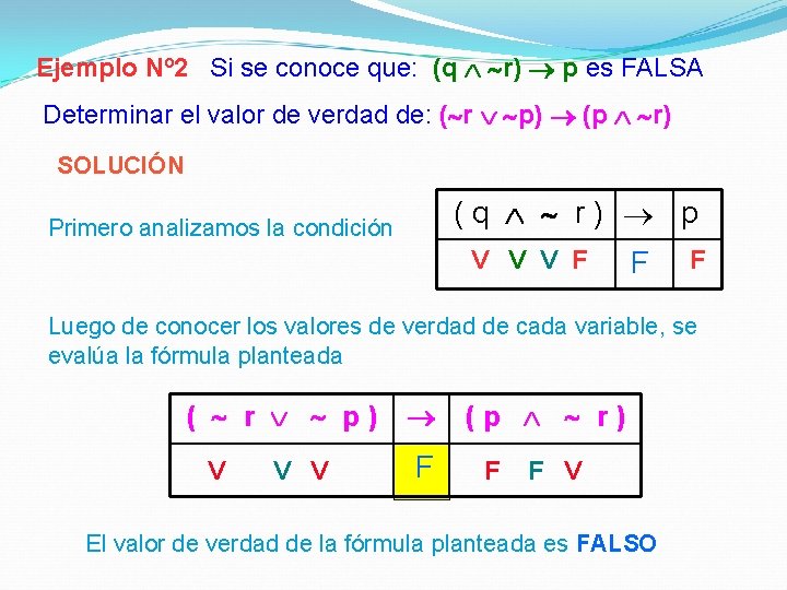 Ejemplo Nº 2 Si se conoce que: (q r) p es FALSA Determinar el