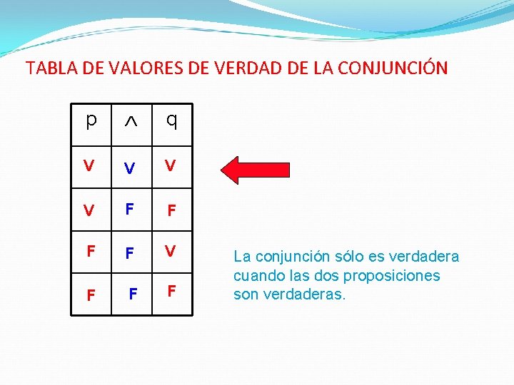 TABLA DE VALORES DE VERDAD DE LA CONJUNCIÓN p q V V F F