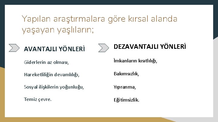 Yapılan araştırmalara göre kırsal alanda yaşayan yaşlıların; AVANTAJLI YÖNLERİ DEZAVANTAJLI YÖNLERİ Giderlerin az olması,