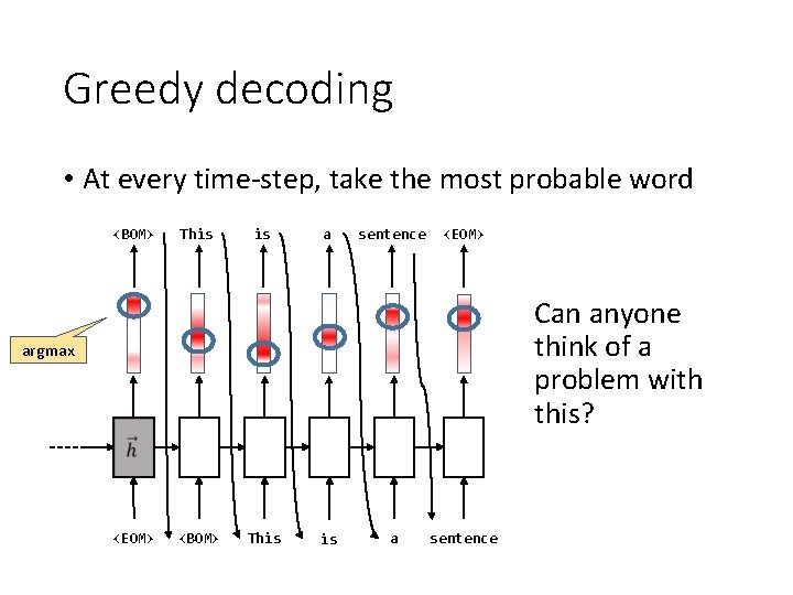 Greedy decoding • At every time-step, take the most probable word <BOM> This is