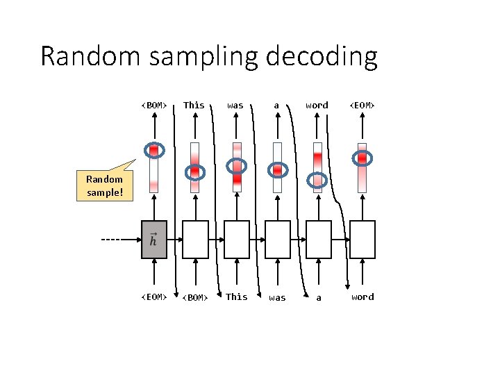Random sampling decoding <BOM> This was a word <EOM> <BOM> This was a word