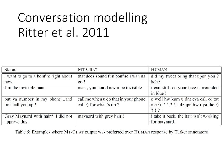 Conversation modelling Ritter et al. 2011 