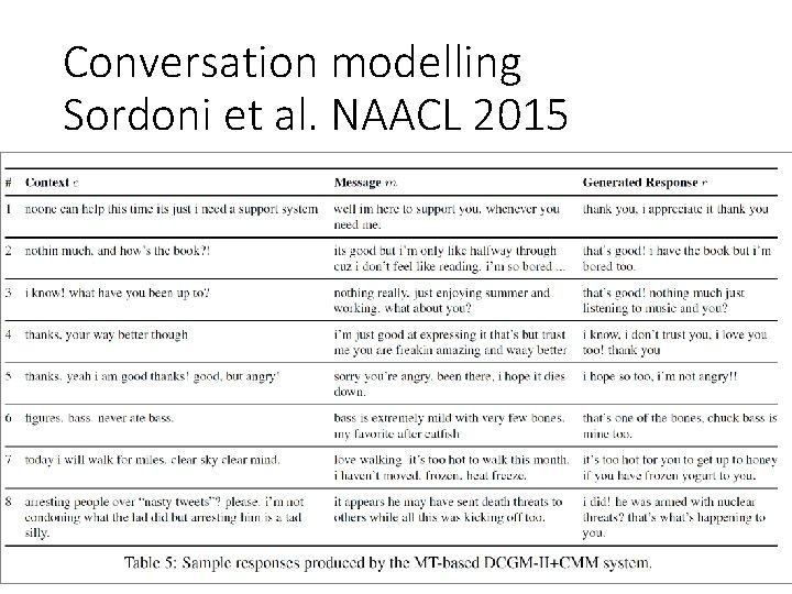 Conversation modelling Sordoni et al. NAACL 2015 