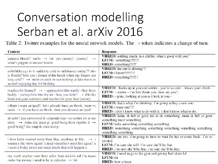 Conversation modelling Serban et al. ar. Xiv 2016 