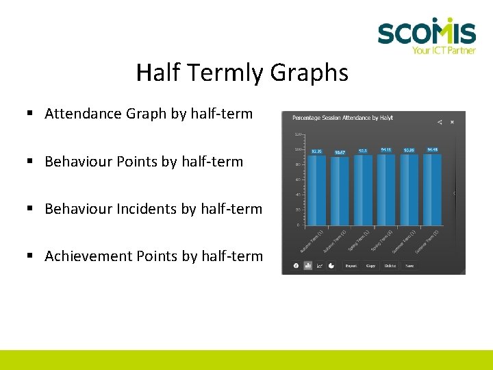 Half Termly Graphs § Attendance Graph by half-term § Behaviour Points by half-term §