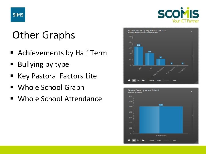 Other Graphs § § § Achievements by Half Term Bullying by type Key Pastoral