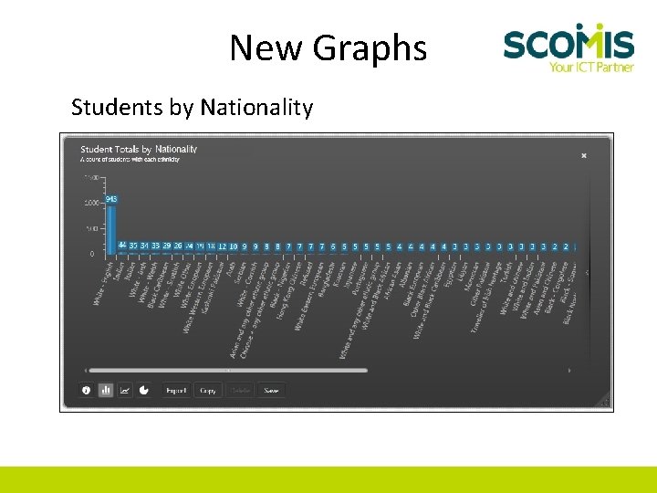 New Graphs Students by Nationality 