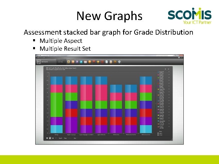 New Graphs Assessment stacked bar graph for Grade Distribution § Multiple Aspect § Multiple