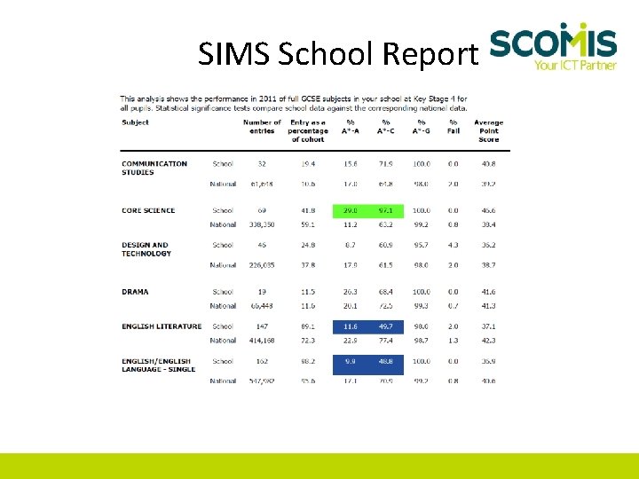 SIMS School Report 