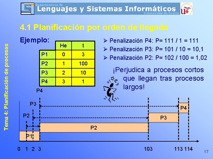 Tema 4: Planificación de procesos 4. 1 Planificación por orden de llegada Ejemplo: He