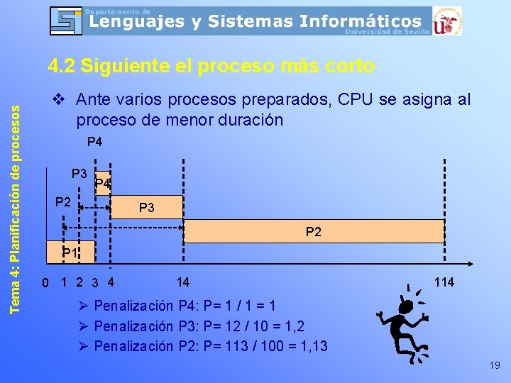 Tema 4: Planificación de procesos 4. 2 Siguiente el proceso más corto v Ante