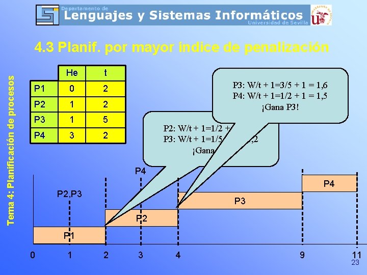 Tema 4: Planificación de procesos 4. 3 Planif. por mayor índice de penalización He