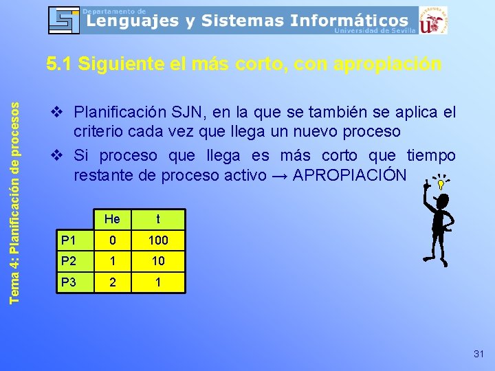 Tema 4: Planificación de procesos 5. 1 Siguiente el más corto, con apropiación v