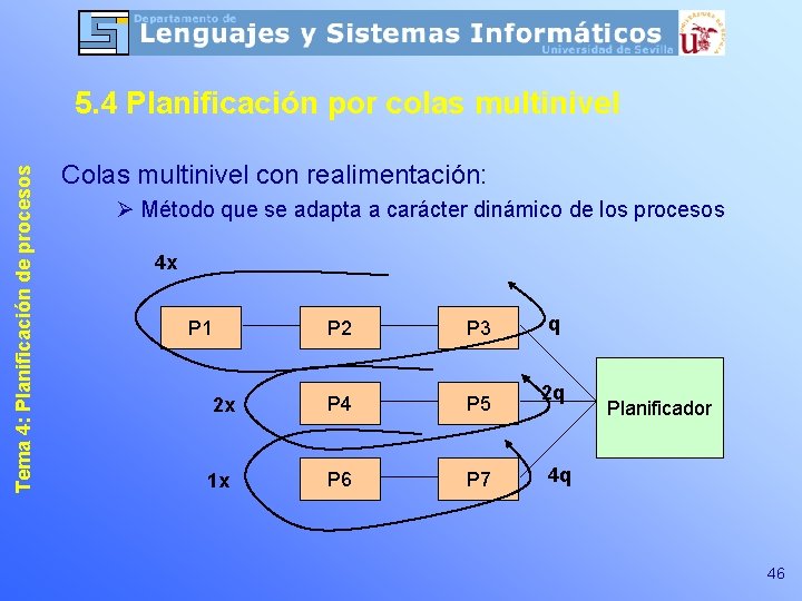 Tema 4: Planificación de procesos 5. 4 Planificación por colas multinivel Colas multinivel con