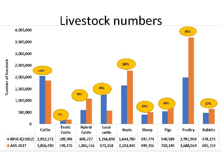 Livestock numbers 