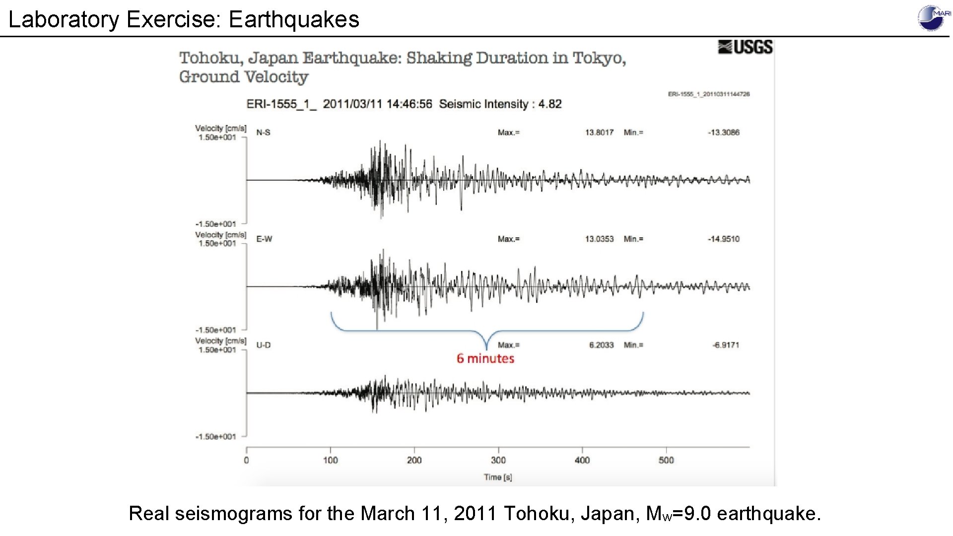 Laboratory Exercise: Earthquakes Real seismograms for the March 11, 2011 Tohoku, Japan, Mw=9. 0