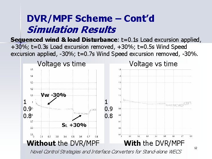 DVR/MPF Scheme – Cont’d Simulation Results Sequenced wind & load Disturbance: t=0. 1 s