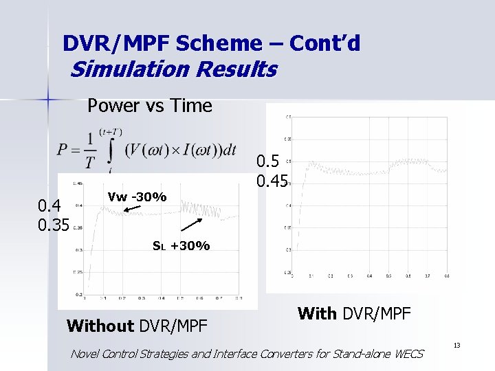 DVR/MPF Scheme – Cont’d Simulation Results Power vs Time 0. 4 0. 35 Vw