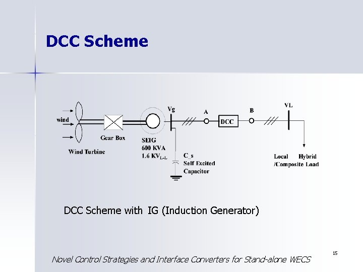 DCC Scheme with IG (Induction Generator) Novel Control Strategies and Interface Converters for Stand-alone