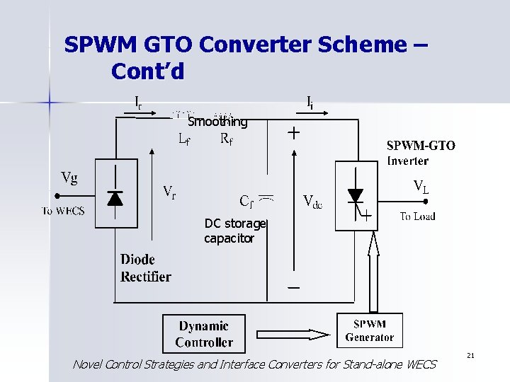 SPWM GTO Converter Scheme – Cont’d Smoothing DC storage capacitor Novel Control Strategies and