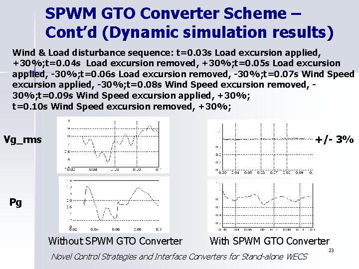 SPWM GTO Converter Scheme – Cont’d (Dynamic simulation results) Wind & Load disturbance sequence: