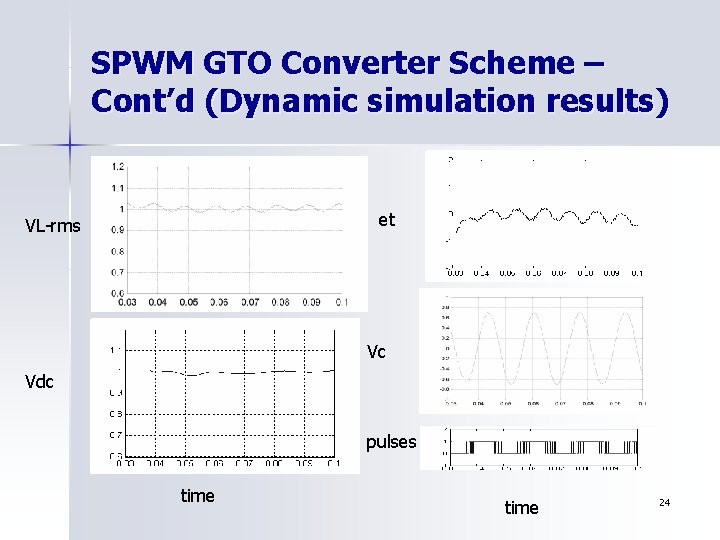 SPWM GTO Converter Scheme – Cont’d (Dynamic simulation results) et VL-rms Vc Vdc pulses