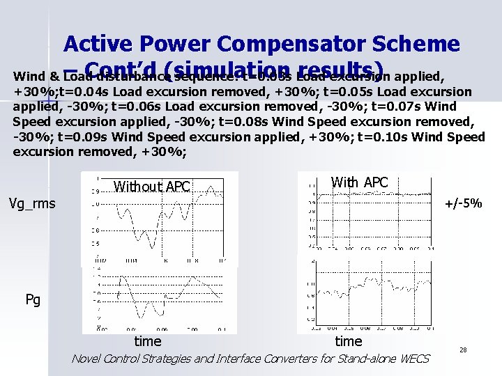 Active Power Compensator Scheme – Cont’d (simulation results) Wind & Load disturbance sequence: t=0.