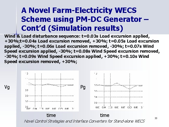 A Novel Farm-Electricity WECS Scheme using PM-DC Generator – Cont’d (Simulation results) Wind &