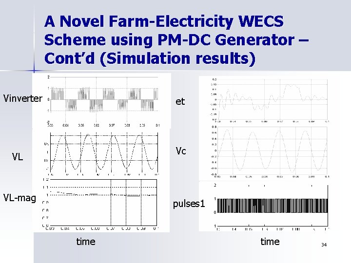 A Novel Farm-Electricity WECS Scheme using PM-DC Generator – Cont’d (Simulation results) Vinverter et