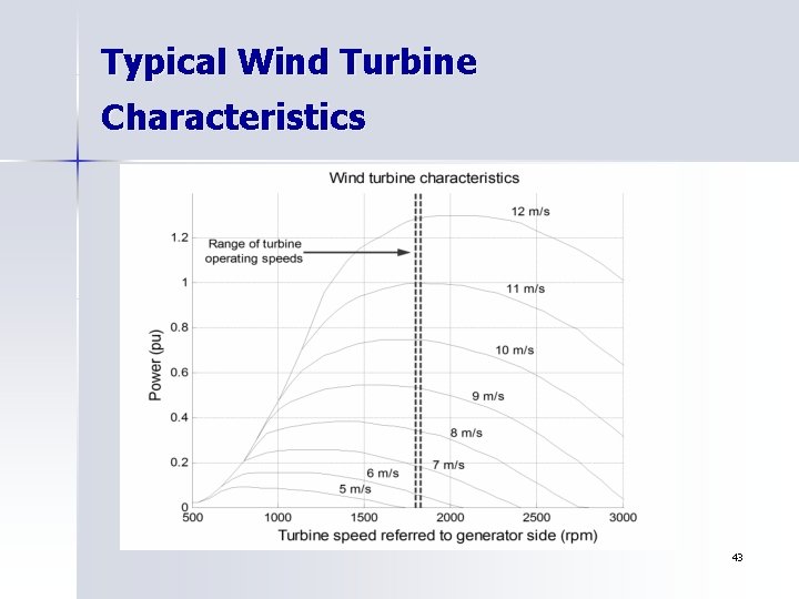 Typical Wind Turbine Characteristics 43 