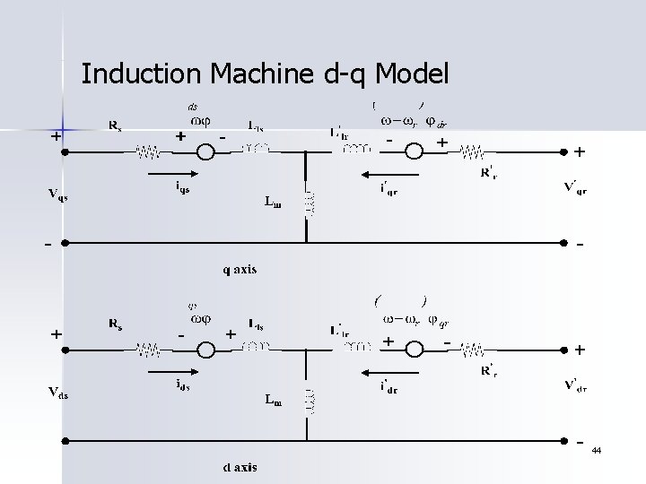 Induction Machine d-q Model 44 