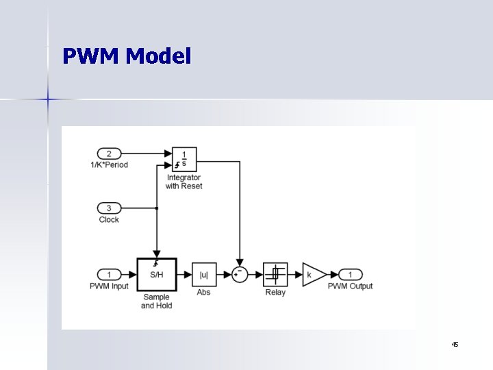 PWM Model 45 