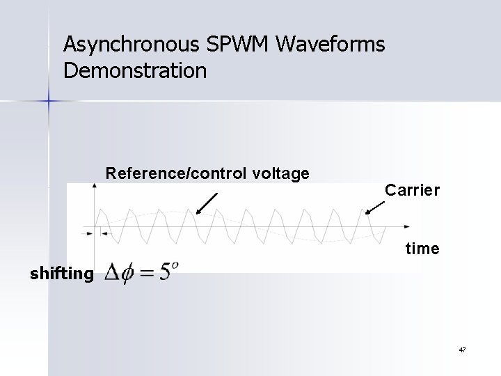 Asynchronous SPWM Waveforms Demonstration Reference/control voltage Carrier time shifting 47 