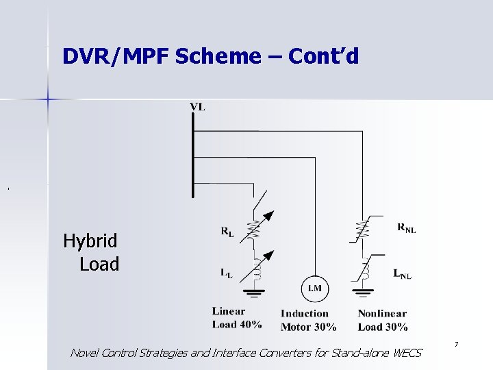 DVR/MPF Scheme – Cont’d , Hybrid Load Novel Control Strategies and Interface Converters for