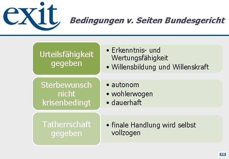 Bedingungen v. Seiten Bundesgericht Urteilsfähigkeit gegeben • Erkenntnis- und Wertungsfähigkeit • Willensbildung und Willenskraft