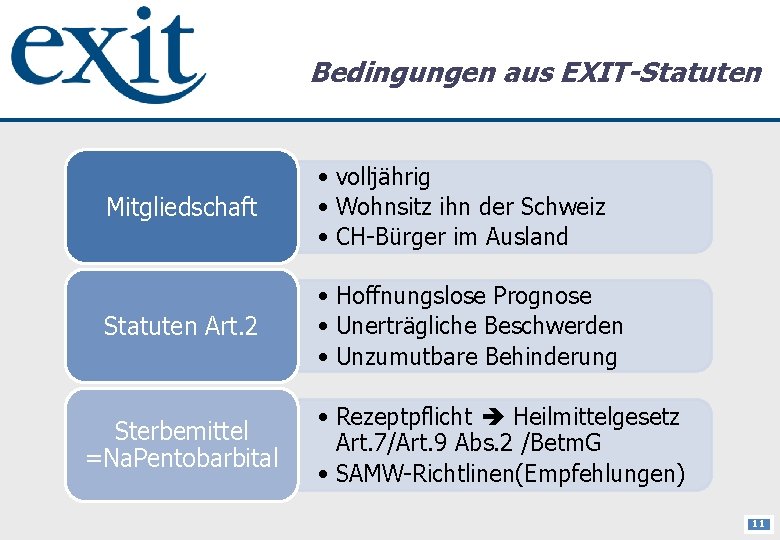 Bedingungen aus EXIT-Statuten Mitgliedschaft • volljährig • Wohnsitz ihn der Schweiz • CH-Bürger im
