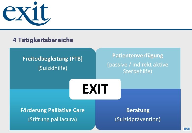 4 Tätigkeitsbereiche Freitodbegleitung (FTB) (Suizidhilfe) Patientenverfügung (passive / indirekt aktive Sterbehilfe) EXIT Förderung Palliative