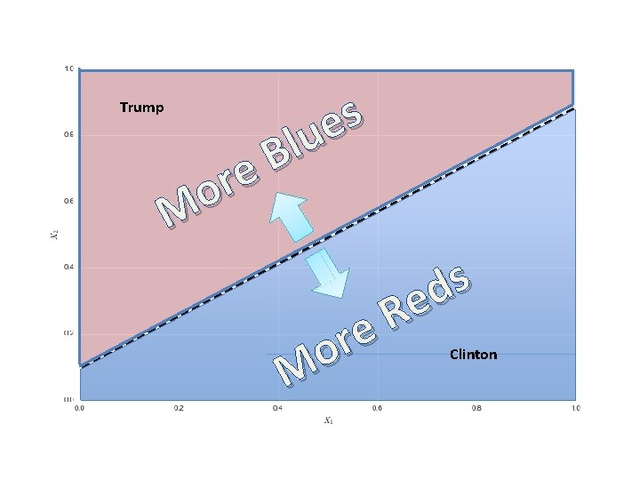 Trump e r o M s e u l B s d e R