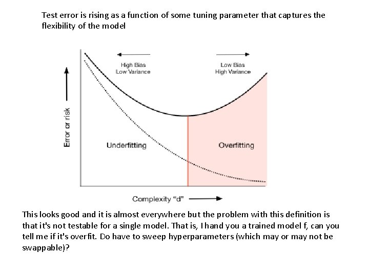 Test error is rising as a function of some tuning parameter that captures the