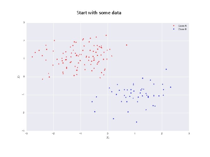 Start with some data 