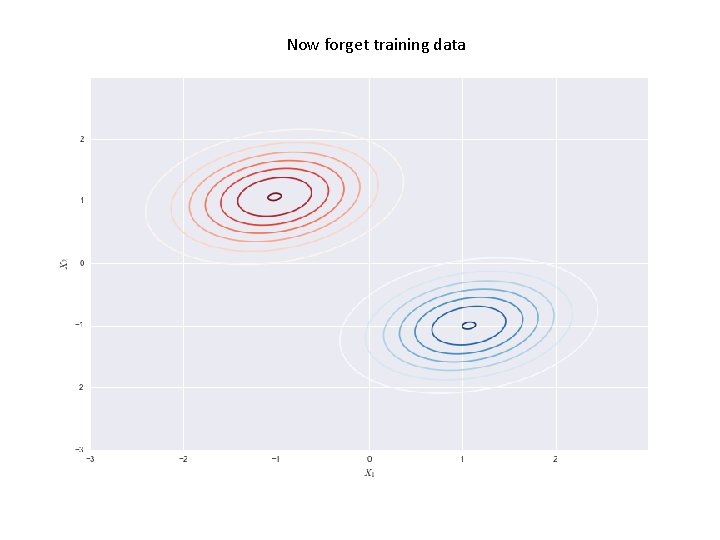 Now forget training data 