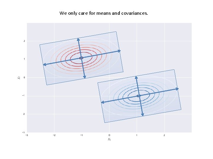 We only care for means and covariances. 