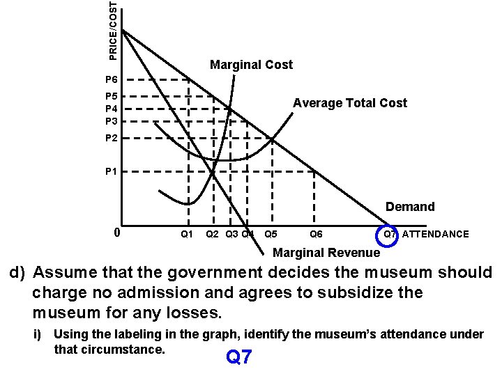 PRICE/COST Marginal Cost P 6 P 5 P 4 P 3 Average Total Cost