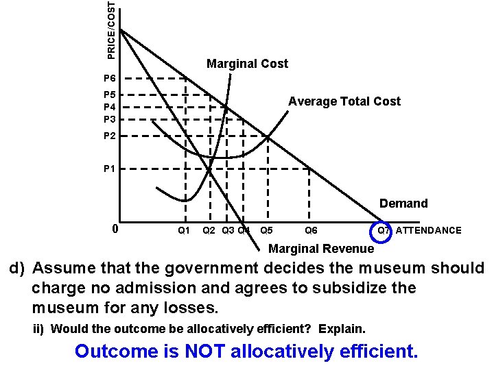 PRICE/COST Marginal Cost P 6 P 5 P 4 P 3 Average Total Cost