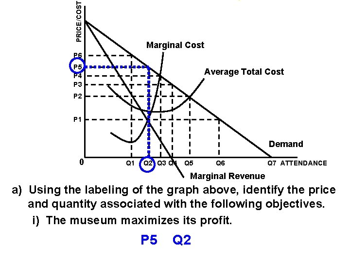 PRICE/COST Marginal Cost P 6 P 5 P 4 P 3 Average Total Cost